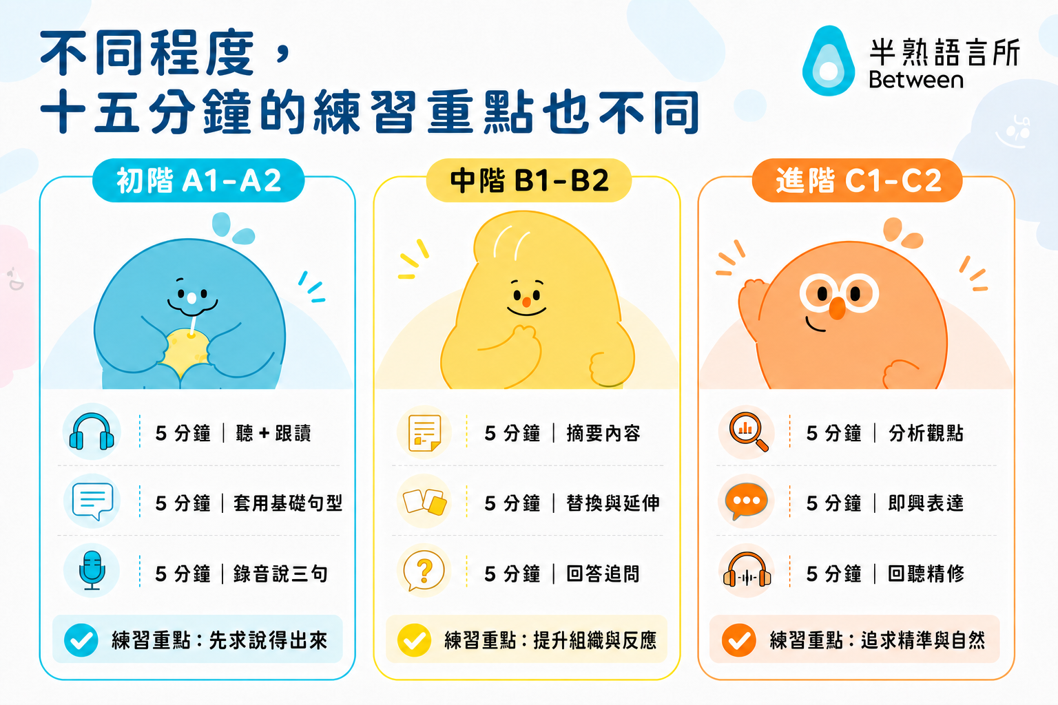 不同程度十五分鐘口說練習重點