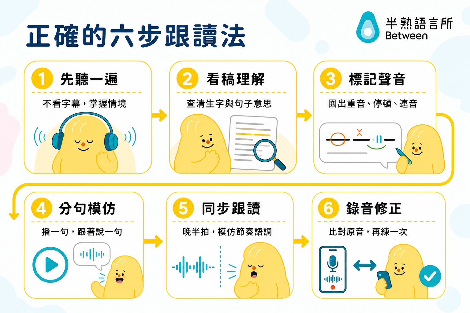正確的六步跟讀法-資訊圖